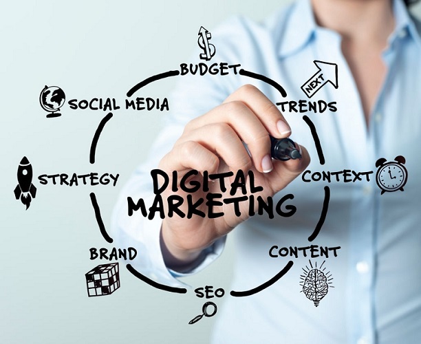 Top Five Key Elements Essential for Digital Marketing | Symbolic Text Developers